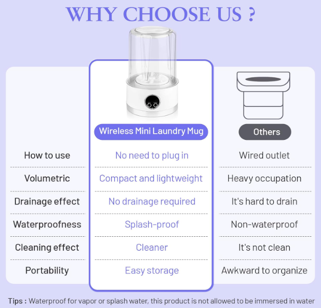 Portable Mini Washing Machine for Small Clothes