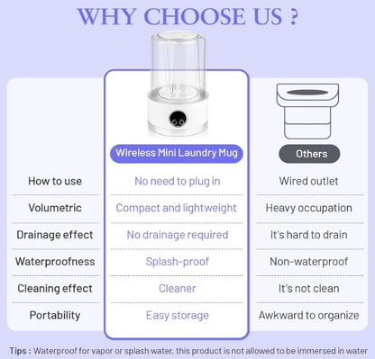 Portable Mini Washing Machine for Small Clothes